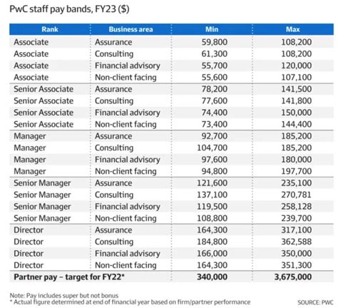 client service associate bdo salary